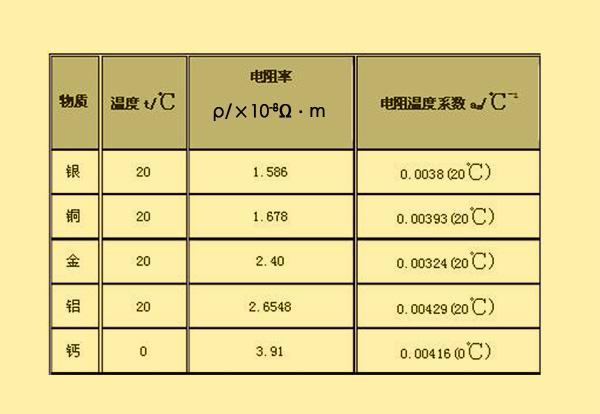 电阻的微观原理，什么因素会影响电阻的大小？